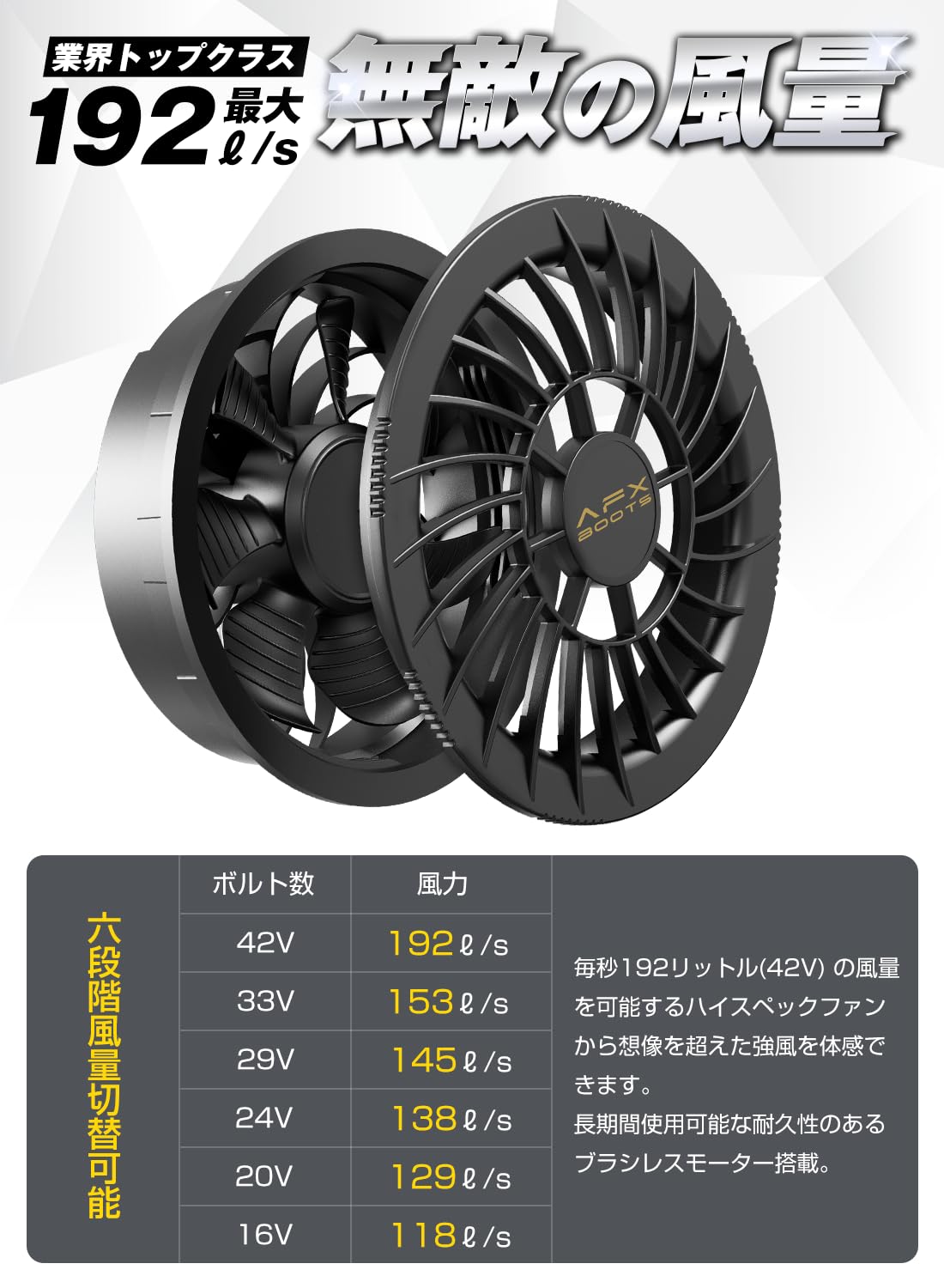 ファンバッテリーセット 42V 作業服用 デュアル電圧駆動モード Amazon