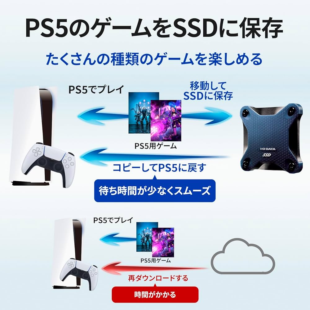 Amazon.co.jp: I-O DATA アイ・オー・データ ポータブルSSD 500GB 耐
