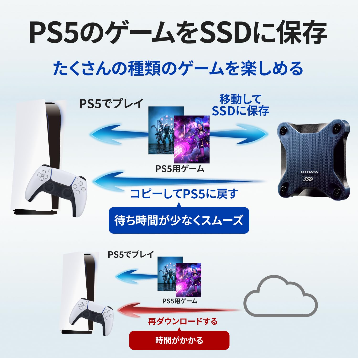 Amazon.co.jp: I-O DATA アイ・オー・データ ポータブルSSD 2TB 耐衝撃