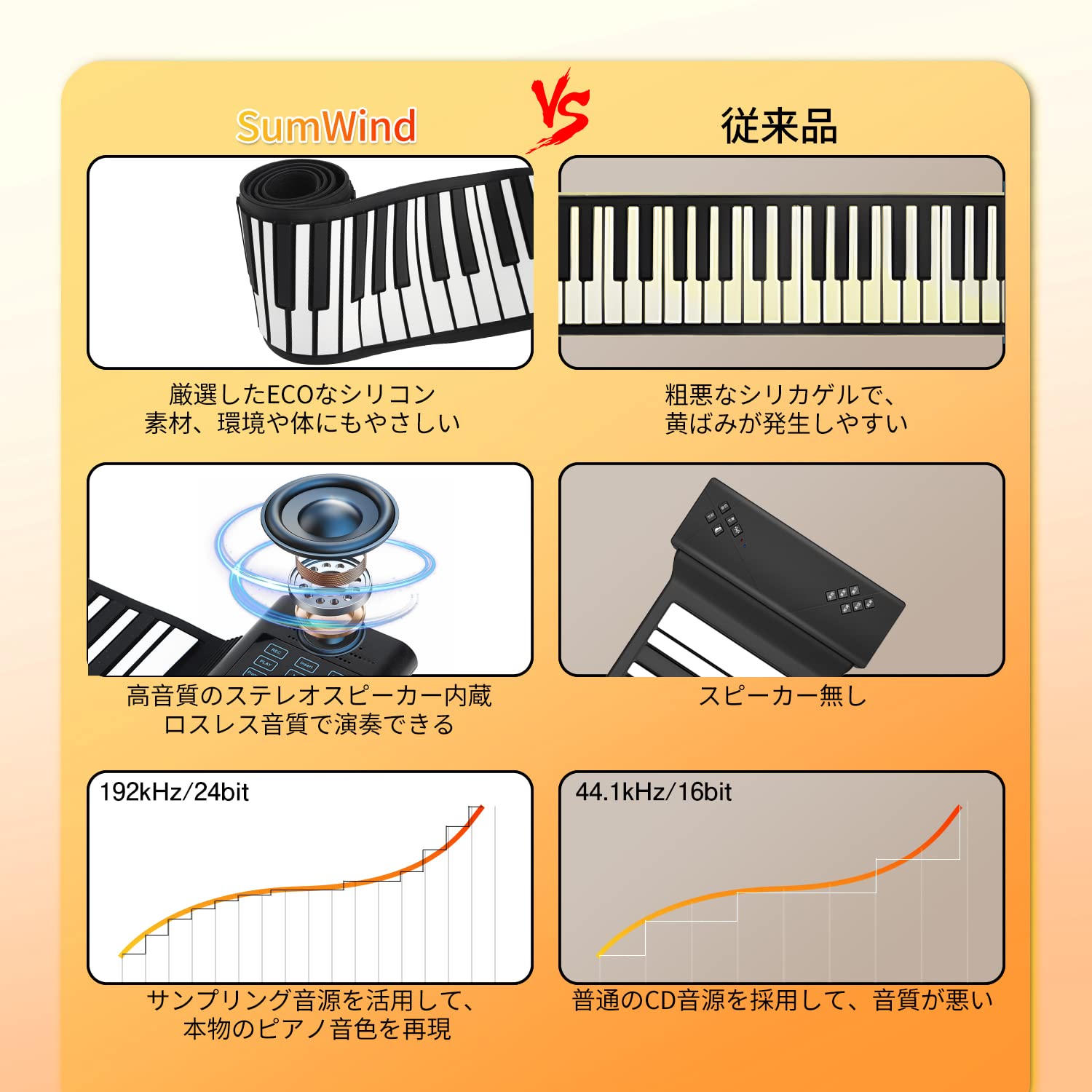Amazon | SumWind ロールピアノ 88鍵盤 キーボード 和音対応 電子