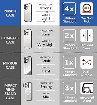 Amazon.com: CASETiFY Impact Case for iPhone 16 Pro Max [Slim / 8.2