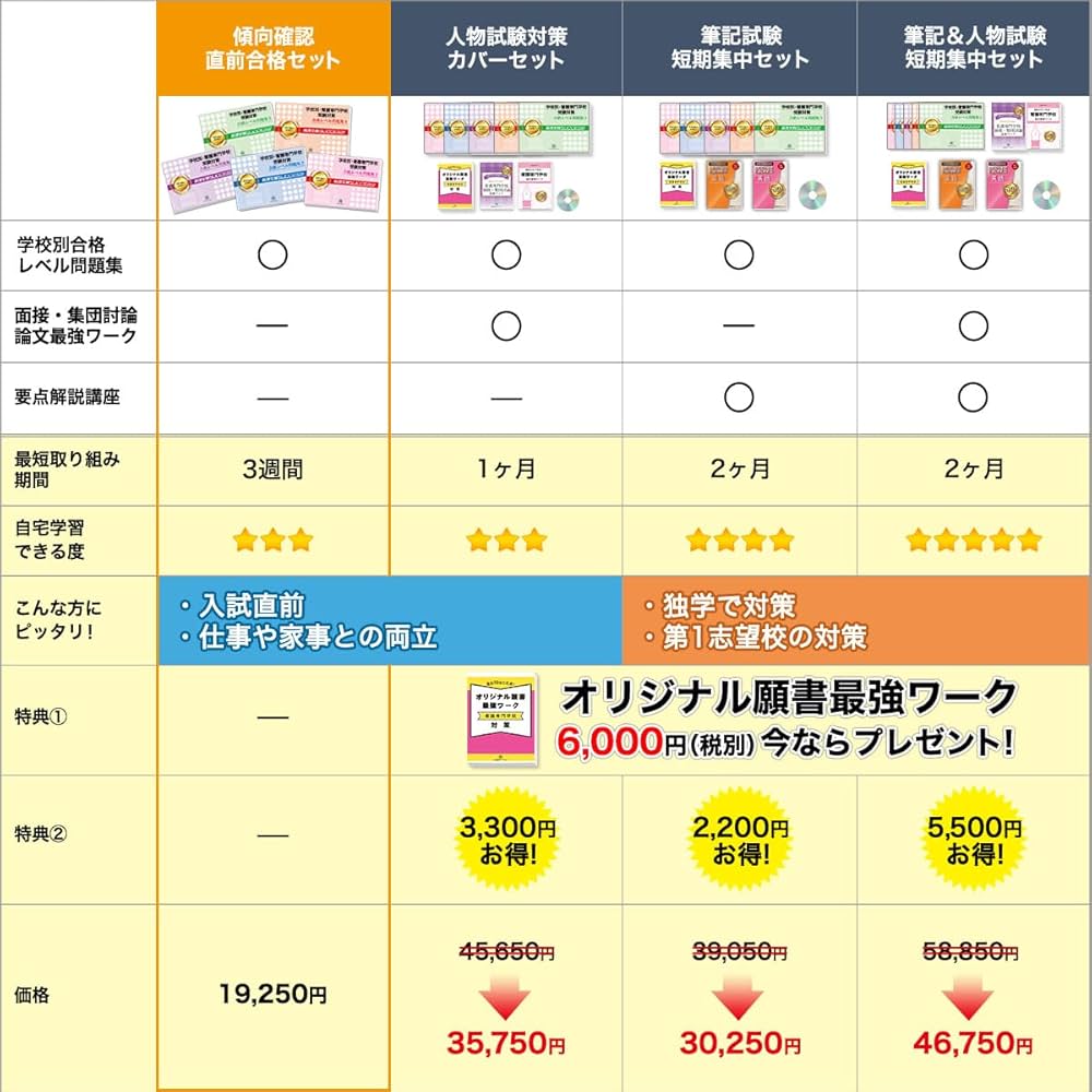2027 甲府看護専門学校(看護第1学科) 受験 過去の傾向と対策 合格