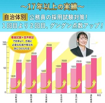 2027 鹿児島県警察官A採用(大学卒) 公務員 教養試験 問題集6冊＋願書