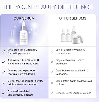 Amazon.com: YOUN Beauty 20% Vitamin C Face Serum with Hyaluronic
