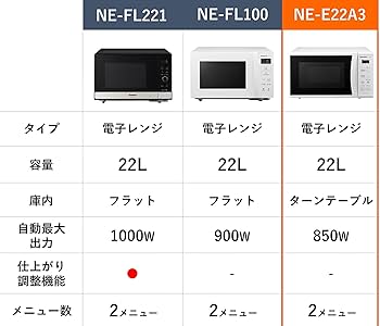 Amazon | パナソニック 単機能電子レンジ 22L ターンテーブル