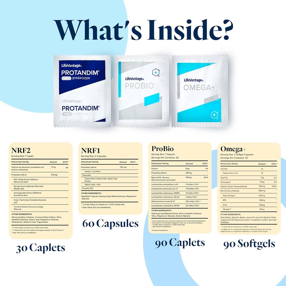 Amazon.com: LifeVantage Vitality Stack Travel Kit, Protandim NRF1