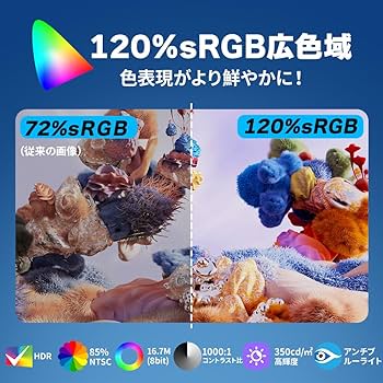 Amazon.co.jp: cocopar モニター 23.8インチ ゲーミングモニター 200Hz