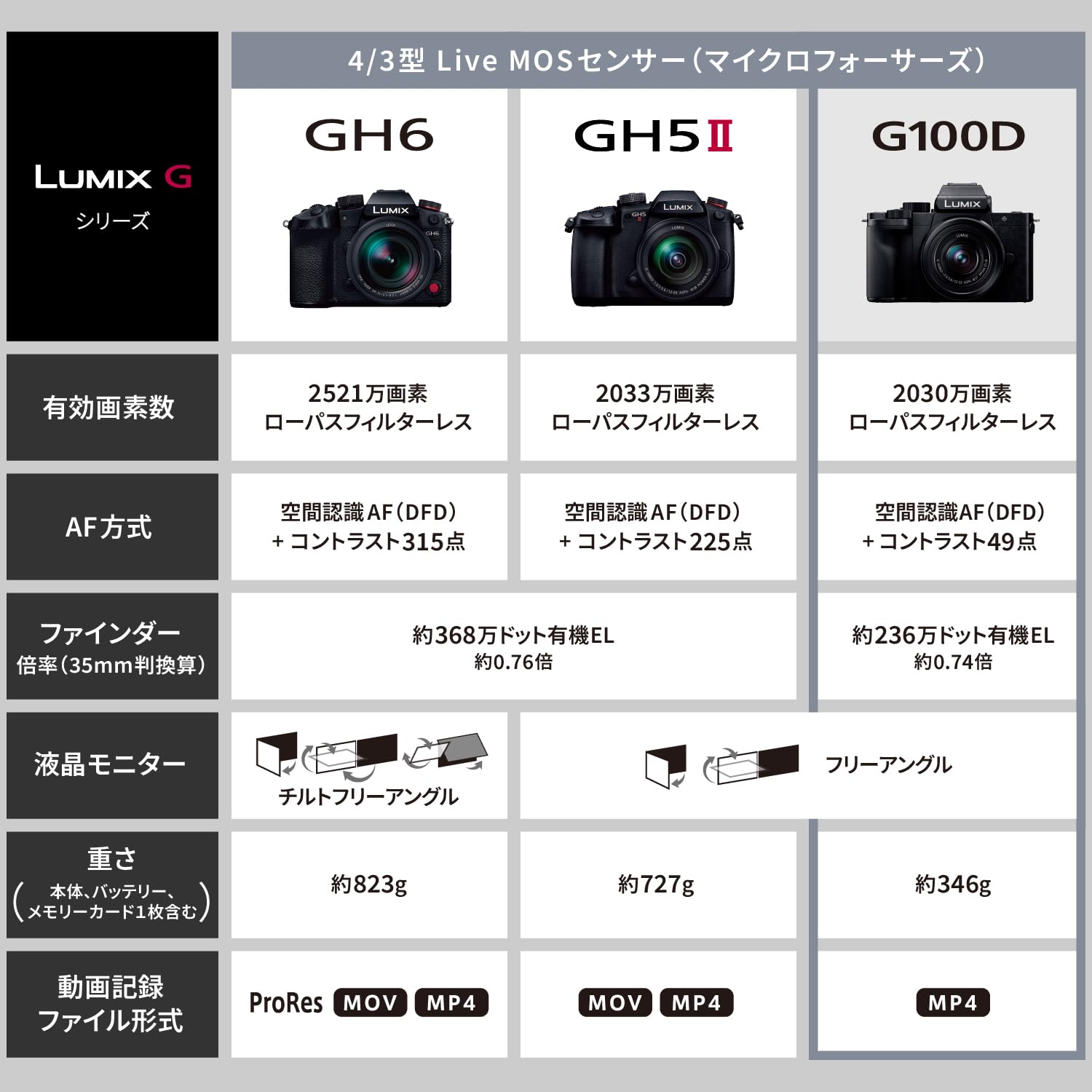 Amazon.co.jp: パナソニック 小型・軽量ミラーレス一眼カメラ