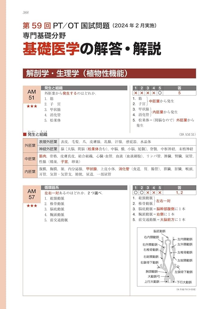 理学療法士・作業療法士国家試験必修ポイント 専門基礎分野 基礎医学