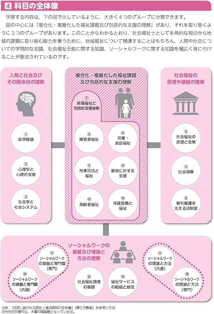 ユーキャンの社会福祉士 書いて覚える！ワークノート 2025年版【穴うめ