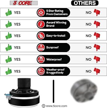 Amazon.co.jp: 5コア 2ピース 圧縮ドライバー 1インチ 出口 ねじ込み式