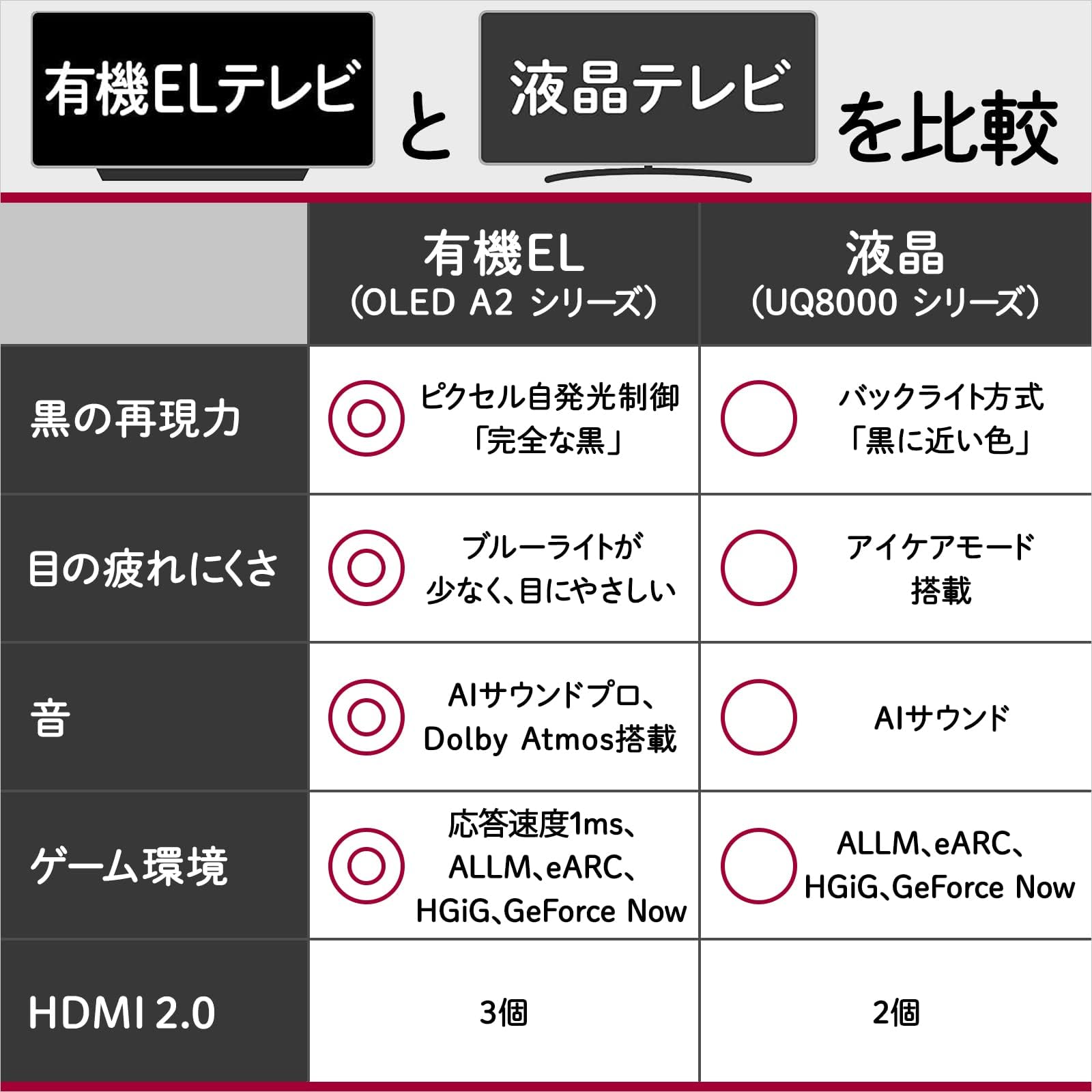 Amazon | LG テレビ 55型 4Kチューナー内蔵 有機EL OLED55A2PJA