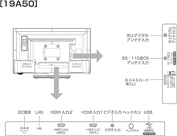 Amazon.co.jp: Hisense 19V LCD TV - Supports External HDD Recording