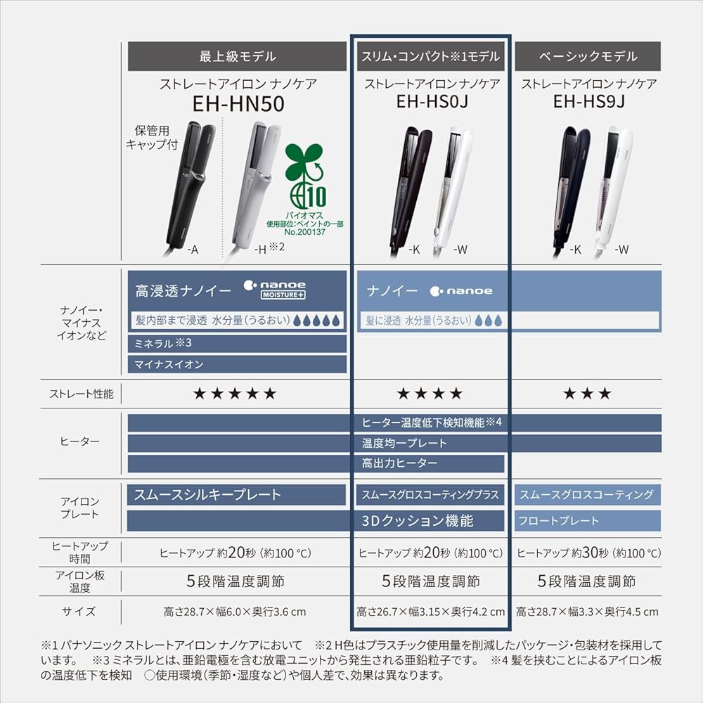 Amazon.com: Panasonic EH-HS0J Straight Iron Nanocare AC100-240V