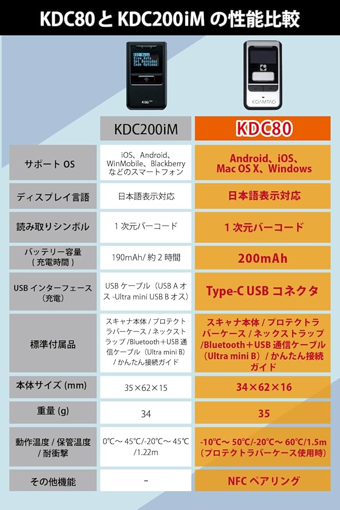 Amazon.co.jp: KOAMTAC KDC80 バーコードリーダー KDC200iM 後継機種