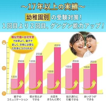 2027 雙葉小学校附属幼稚園 受験 問題集 過去問の傾向 対策問題集(3冊