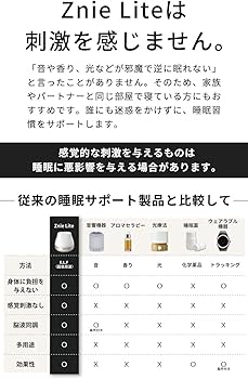 Amazon | Znie Lite【新発想のブレインチャージデバイス】スリープ