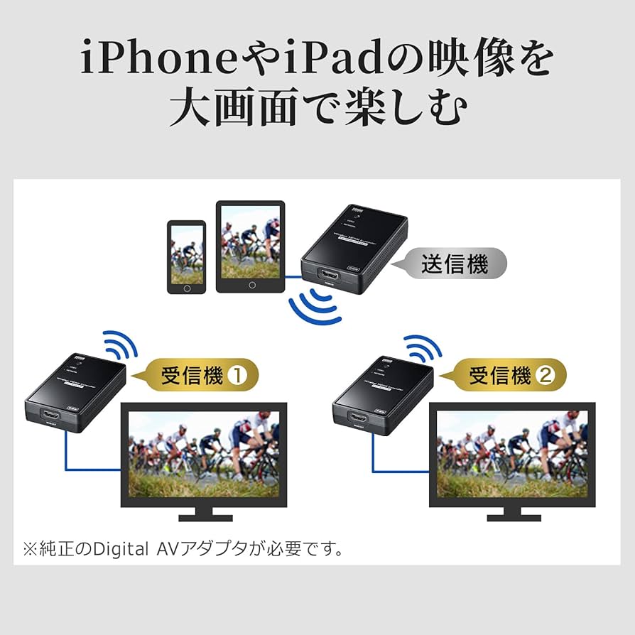 Amazon | サンワサプライ HDMIエクステンダー ワイヤレス 2分配 最大