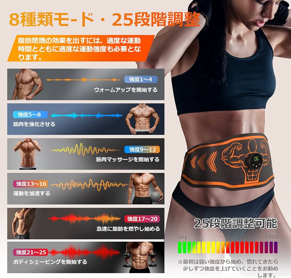 Amazon.co.jp: EMS 腹筋ベルト 12枚伝導布 ジェルシート不要 Remelax