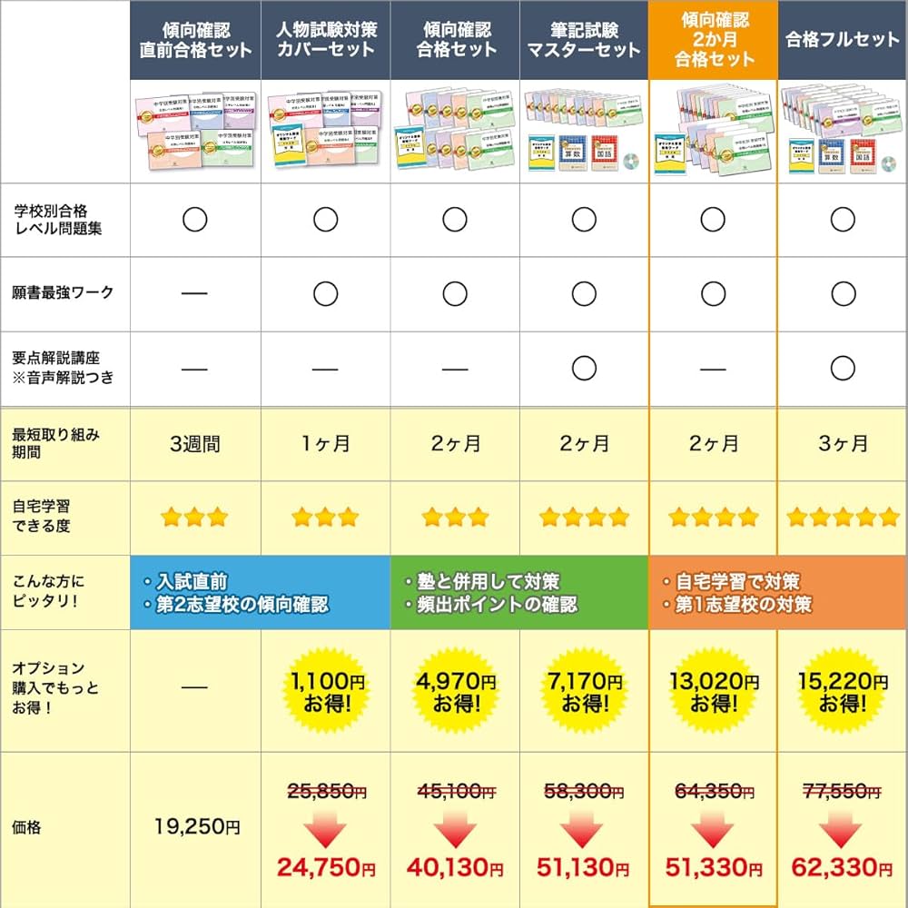 2027 新潟大学附属新潟中学校 受験 過去の傾向と対策 合格レベル問題集