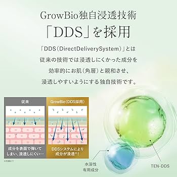 Amazon | GrowBio グロウビオ 育毛剤 女性用 女性ホルモン様成分 医薬