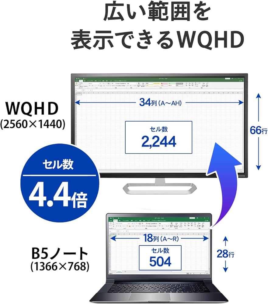 Amazon.co.jp: IODATA モニター 31.5インチ WQHD ADSパネル (HDMI×3