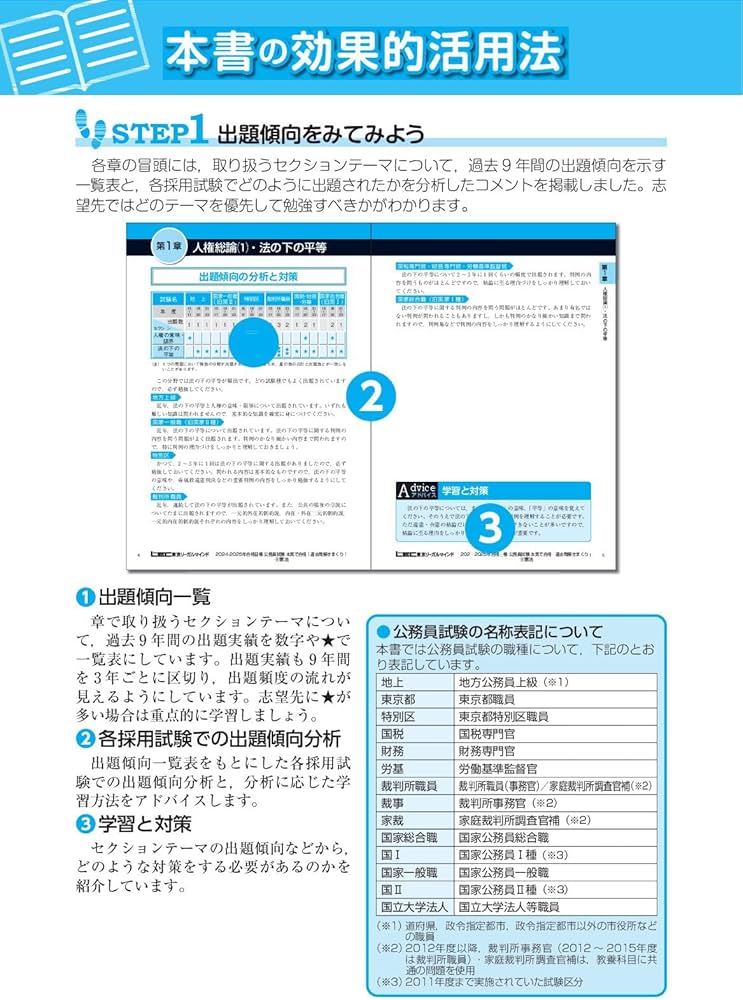 2024-2025年合格目標 公務員試験 本気で合格！過去問解きまくり！ 【9