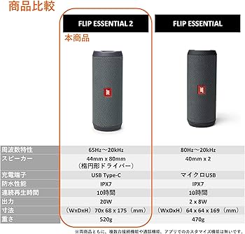 Amazon.co.jp: 【Amazon.co.jp 限定 】JBL FLIP ESSENTIAL2 Bluetooth