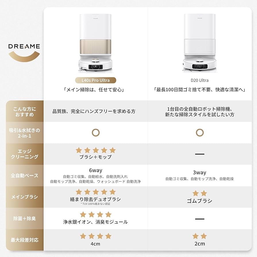Amazon | dreame (ドリーミー)L40s Pro Ultraロボット掃除機 自動ゴミ