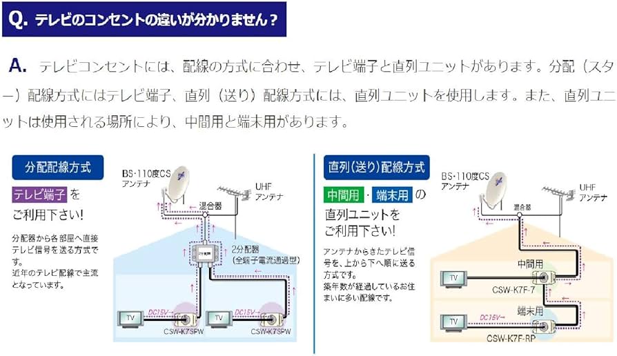 Amazon | サン電子 テレビ端子2端子型 CSF-K77WPA | サン電子