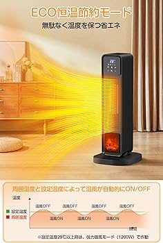 Amazon | セラミックヒーター 【2S速暖 ECO知能恒温 省エネ】 70°首