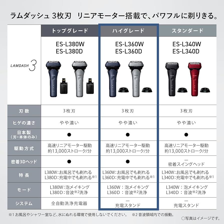 Amazon | パナソニック シェーバー ラムダッシュ 3枚刃 電動 髭剃り