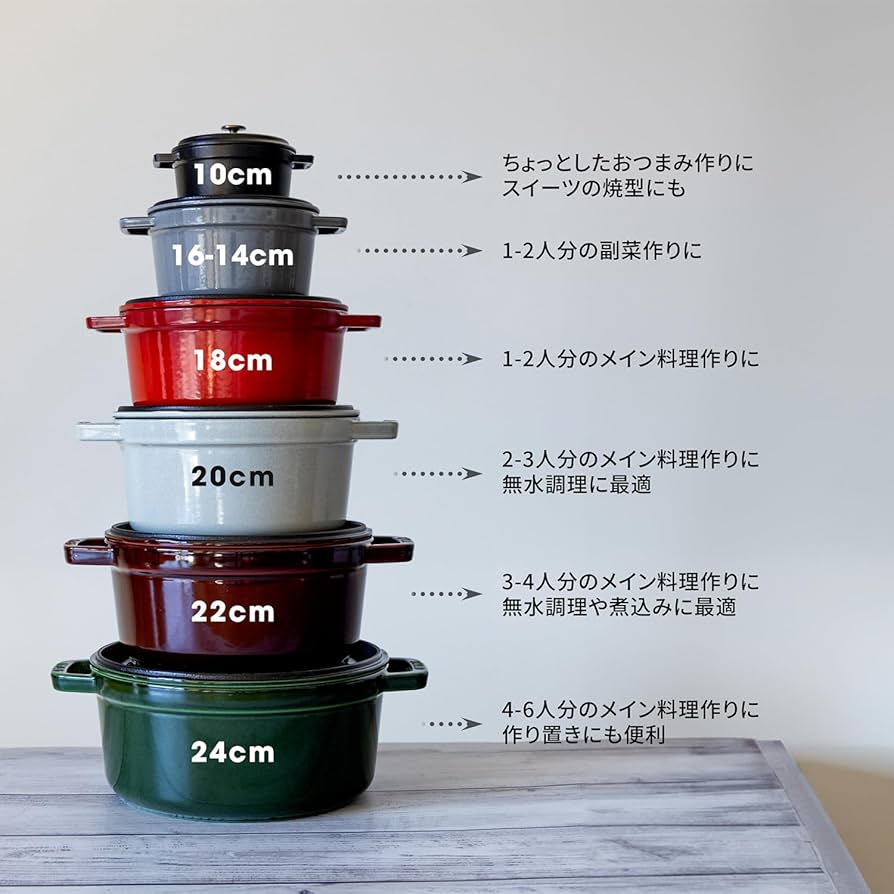 Amazon｜staub ストウブ 「 ピコ ココット ラウンド バジルグリーン