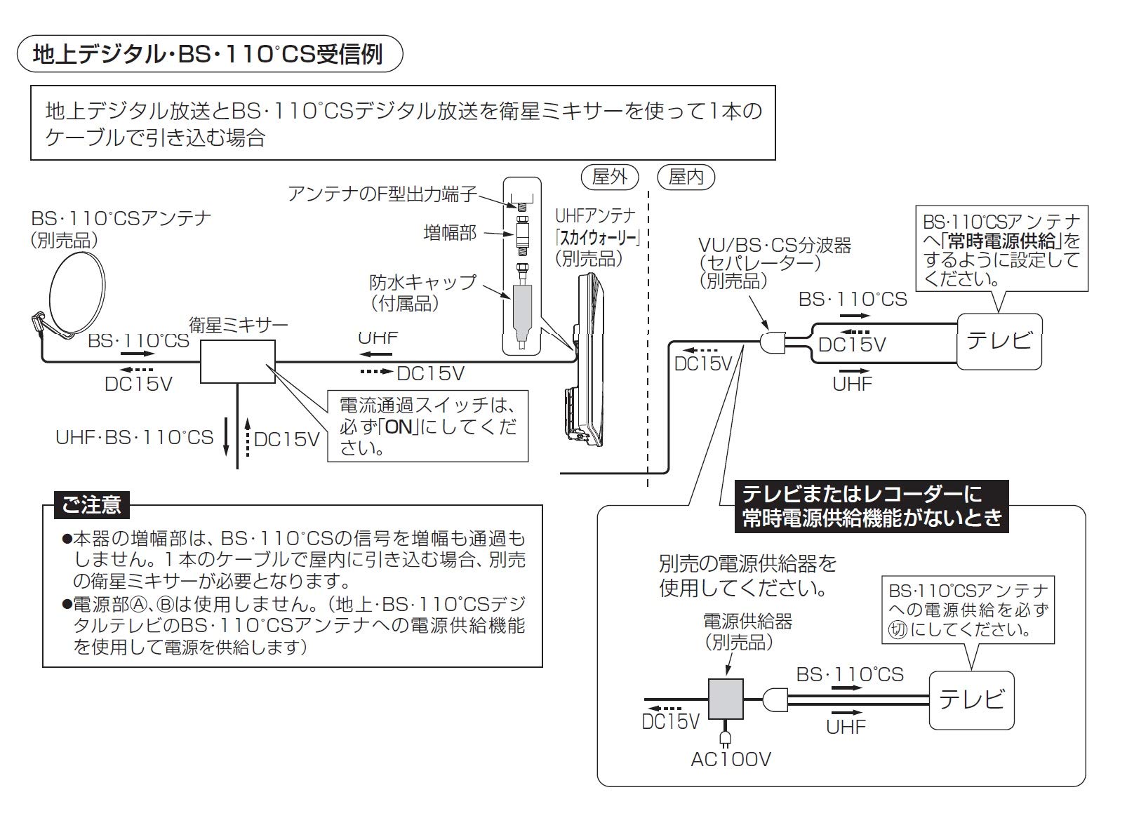 Amazon | マスプロ 地上デジタル放送用UHFラインブースター UB18L-P