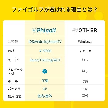 Amazon.co.jp: Phigolf(ファイゴルフ) ゴルフシュミレーター【日本公式