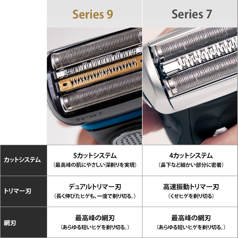 Amazon | 【除菌洗浄器付き】 ブラウン シリーズ9 メンズ電気