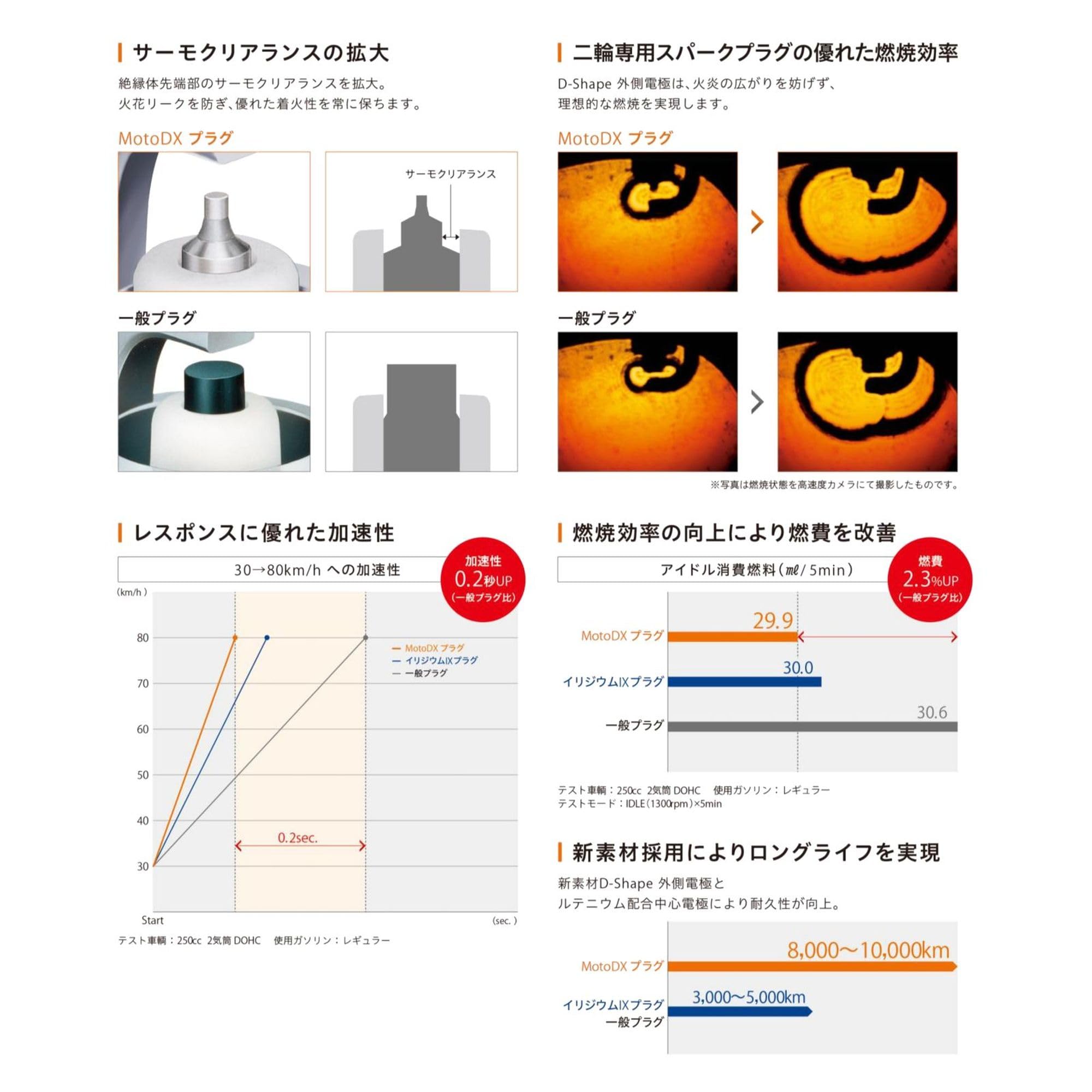 Amazon | 日本特殊陶業(NGK) スパークプラグ MotoDXプラグ 2輪専用