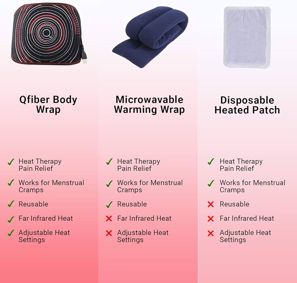 Amazon.com: Infrared Wrap Cordless Heating Pad by Qfiber – Lumbar