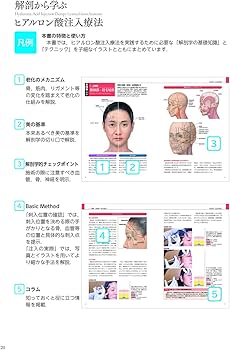 Amazon.co.jp: 解剖から学ぶ ヒアルロン酸注入療法 : 古山登隆, 古山登