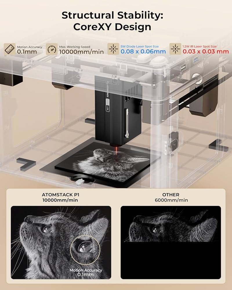 Amazon.co.jp: ATOMSTACK P1 デュアルレーザー彫刻機 5W ダイオード
