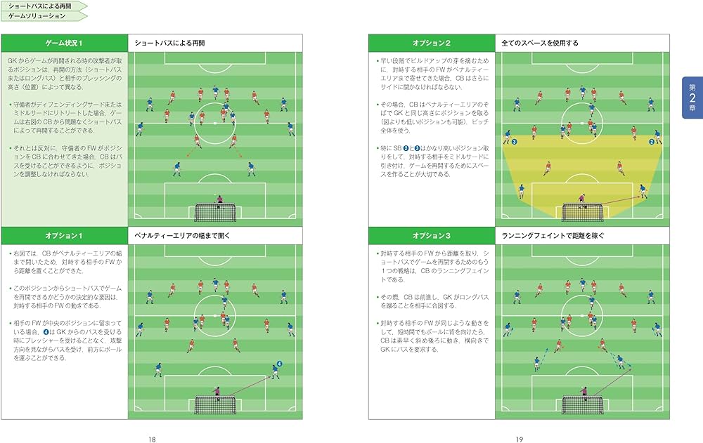 ドイツサッカーのオフェンス戦術―ゲーム分析からトレーニングフォーム