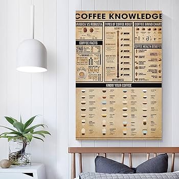 Amazon.com: Coffee Knowledge Poster, Coffee Lover Gift, Types Of
