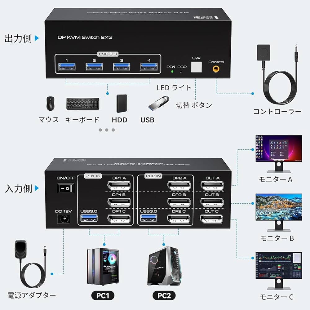 Amazon.co.jp: 【3モニター 2PC】8K DisplayPort KVM 切替器 2入力3