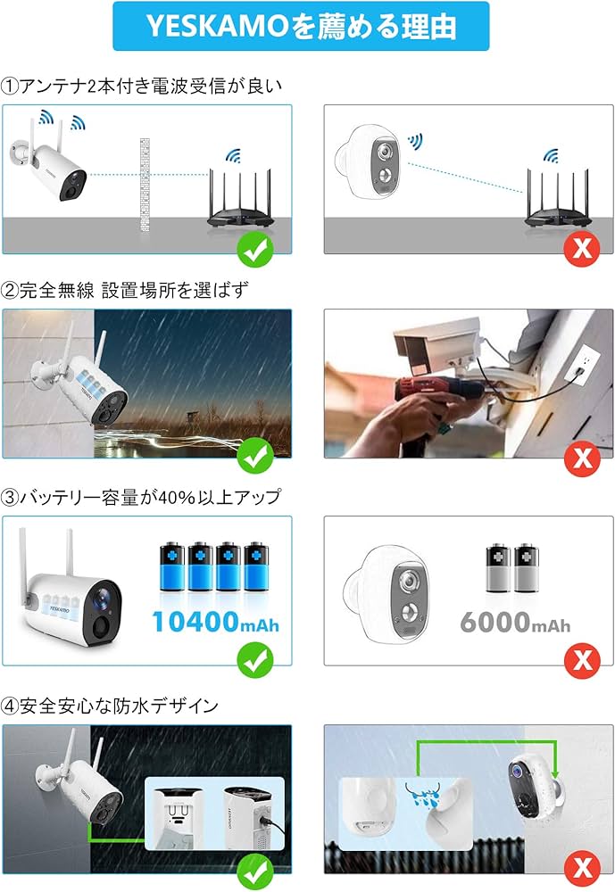 Amazon.co.jp: 【2022年新型・太陽光発電可能】YESKAMO 電池式 防犯