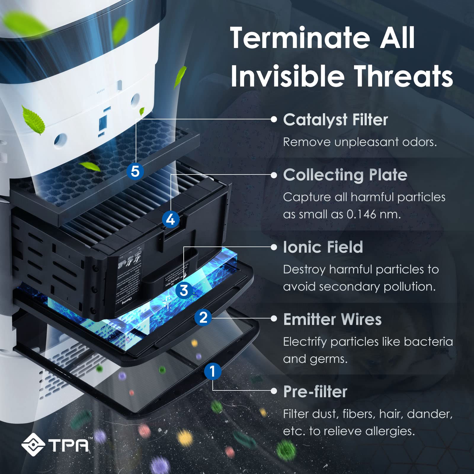 Amazon | Airdog 空気清浄機交換フィルター Airdog 空気清浄機X5用