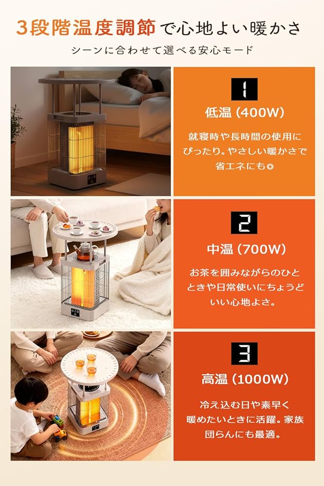 Amazon | カーボンヒーター 【2025年冬モデル・360°全方位速暖・3in1