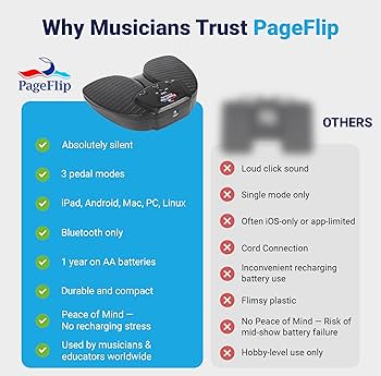 Amazon.co.jp: PageFlip Butterfly Bluetoothページターナーペダル