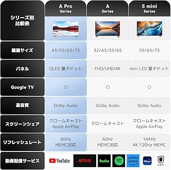 Amazon | Xiaomi テレビ 43インチ Google TV 4K QLED 量子ドット 液晶