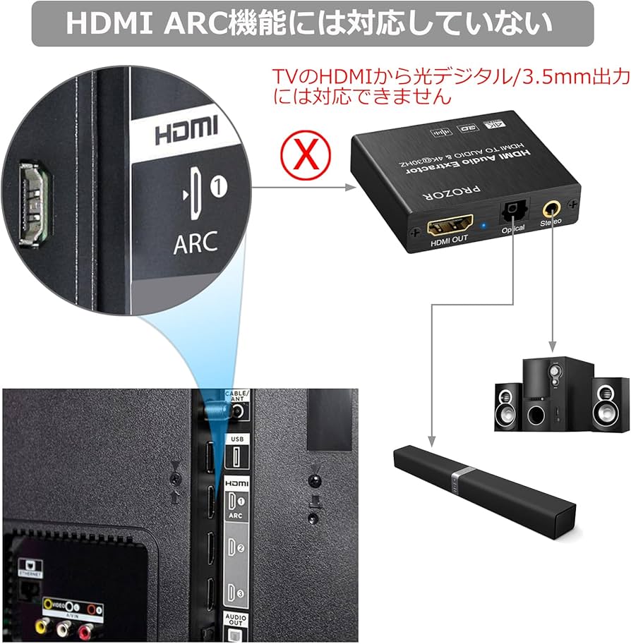 Amazon | PROZOR HDMIオーディオ分離器 4K@30Hz 1080P 3D映像対応 光