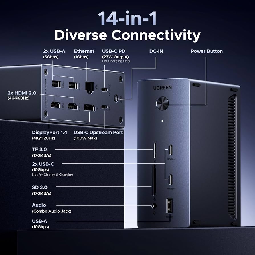 Amazon.com: UGREEN 14 in 1 USB C Docking Station 3 Monitors